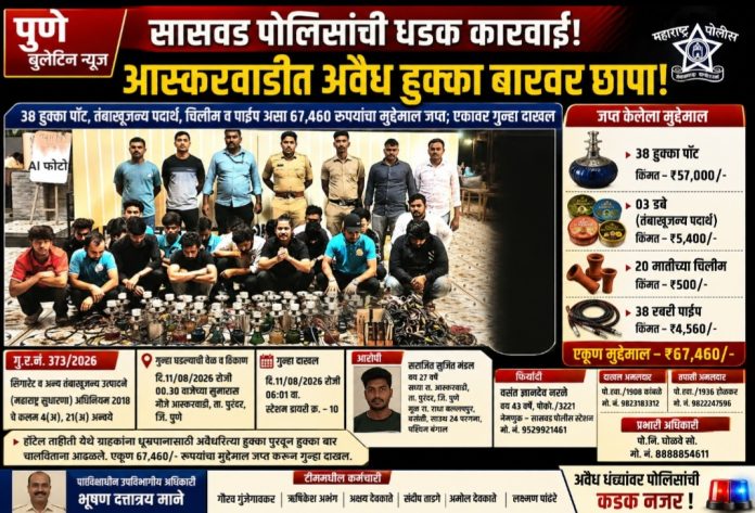 आस्करवाडीत अवैध हुक्का बारवर छापा; ३८ हुक्का पॉट, तंबाखूजन्य पदार्थ, चिलीम व पाईप असा ६७ हजार ४६० रुपयांचा मुद्देमाल जप्त; एकावर गुन्हा दाखल